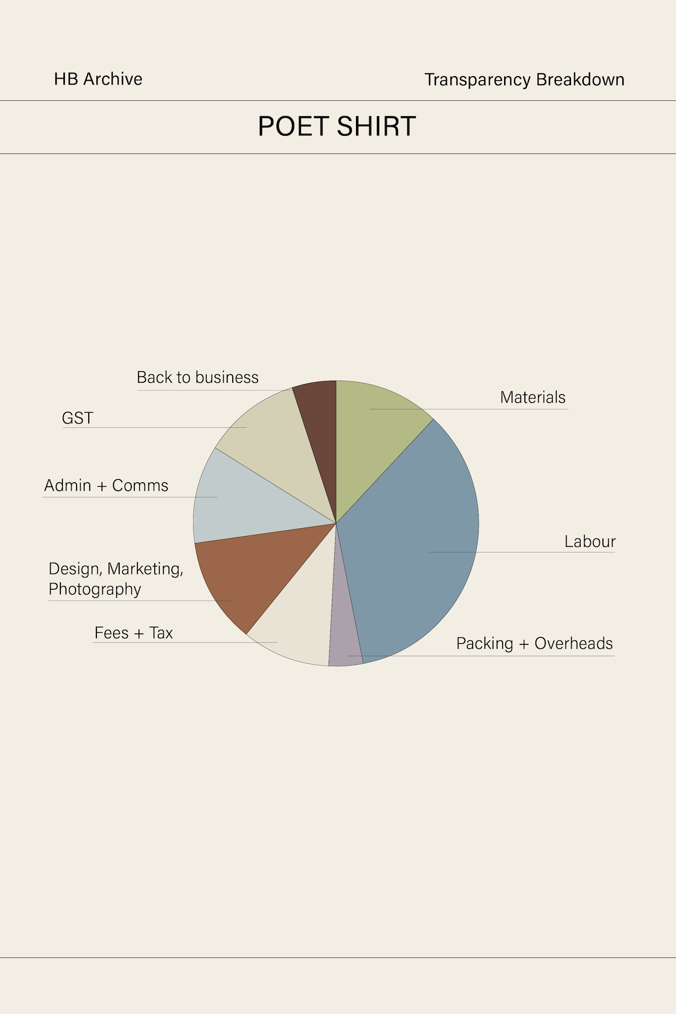 Poet Shirt / Length 3