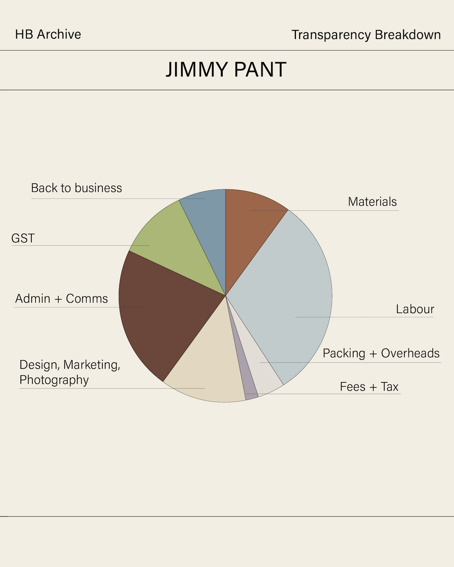 Jimmy Pant