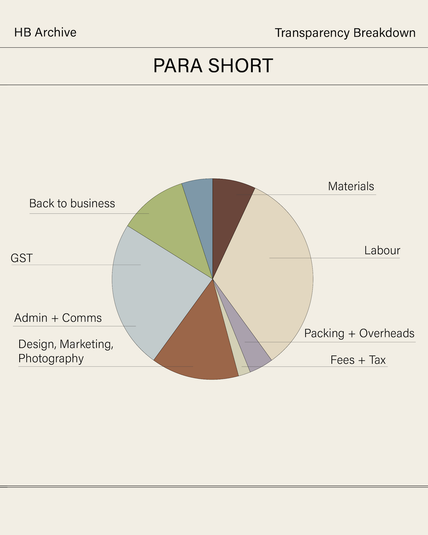 Para Short